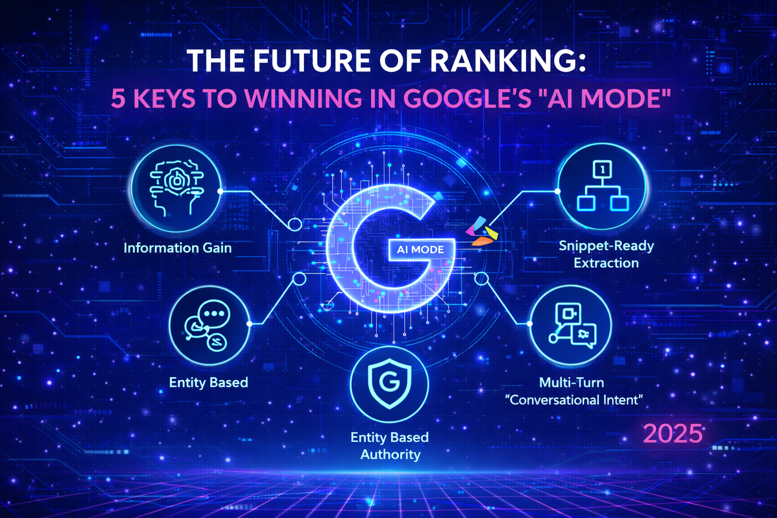 You are currently viewing The Future of Ranking: 5 Keys to Winning in Google’s “AI Mode”